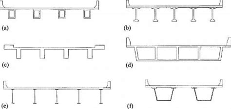 live-load distribution factors for prestressed concrete spread box-girder bridge|prestressed concrete girder bridge live load.